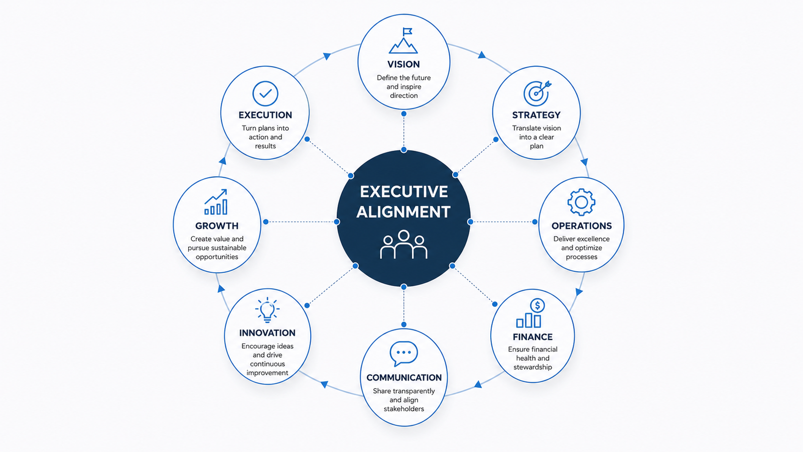 Executive Alignment Circle event banner